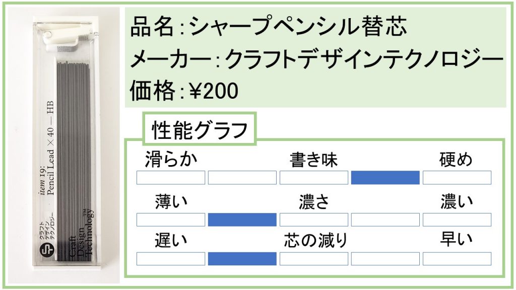 書いて調べた シャー芯ブランド メーカー 10種の違いを検証してみた Bun S