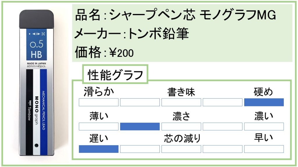 書いて調べた シャー芯ブランド メーカー 10種の違いを検証してみた Bun S