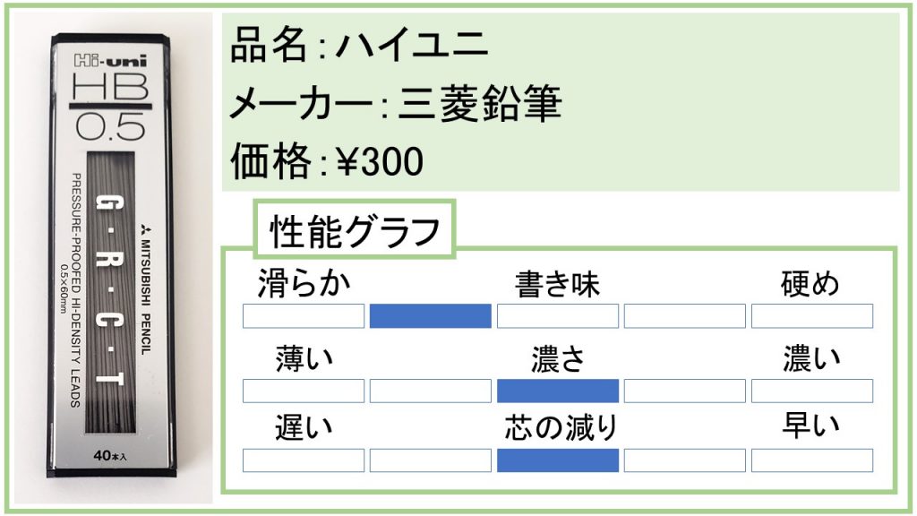 書いて調べた シャー芯ブランド メーカー 10種の違いを検証してみた Bun S