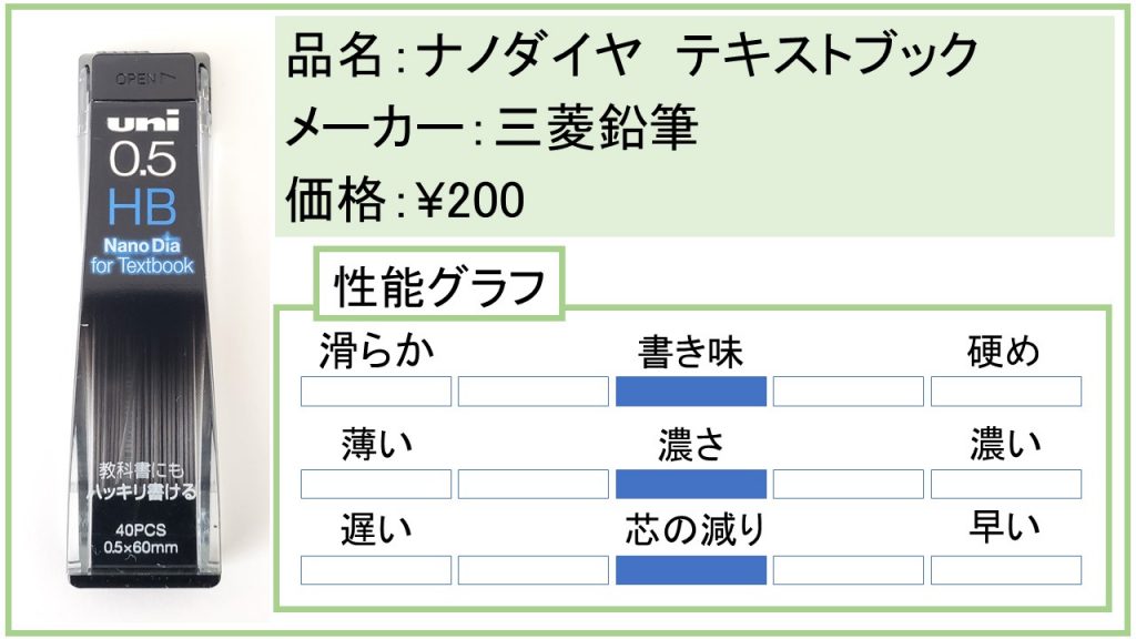 書いて調べた シャー芯ブランド メーカー 10種の違いを検証してみた Bun S