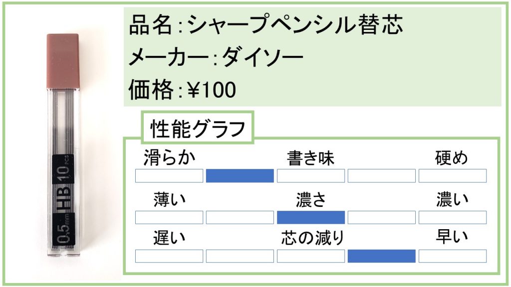 書いて調べた シャー芯ブランド メーカー 10種の違いを検証してみた Bun S